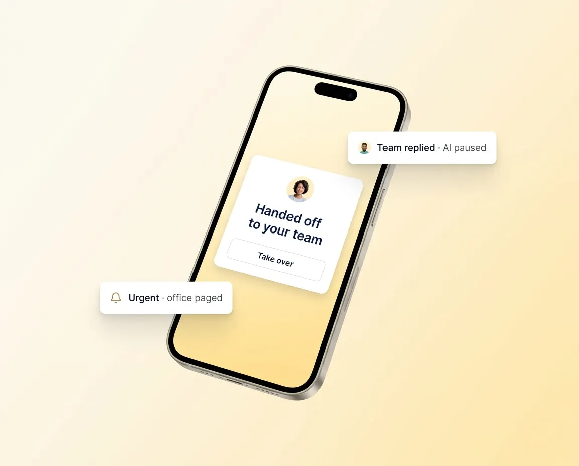 Phone mockup of a conversation handed off to the team, with the AI paused and a take-over prompt