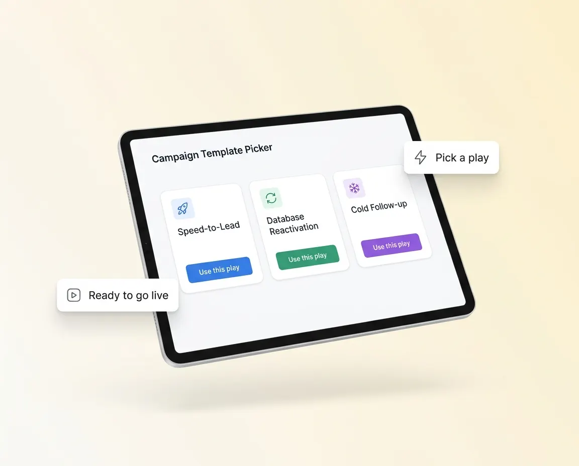Tablet mockup of the play picker: Speed-to-Lead, Database reactivation and Cold follow-up cards, each with a go-live button